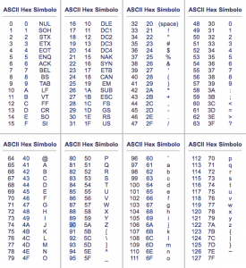 Tabla de Caracteres ASCII